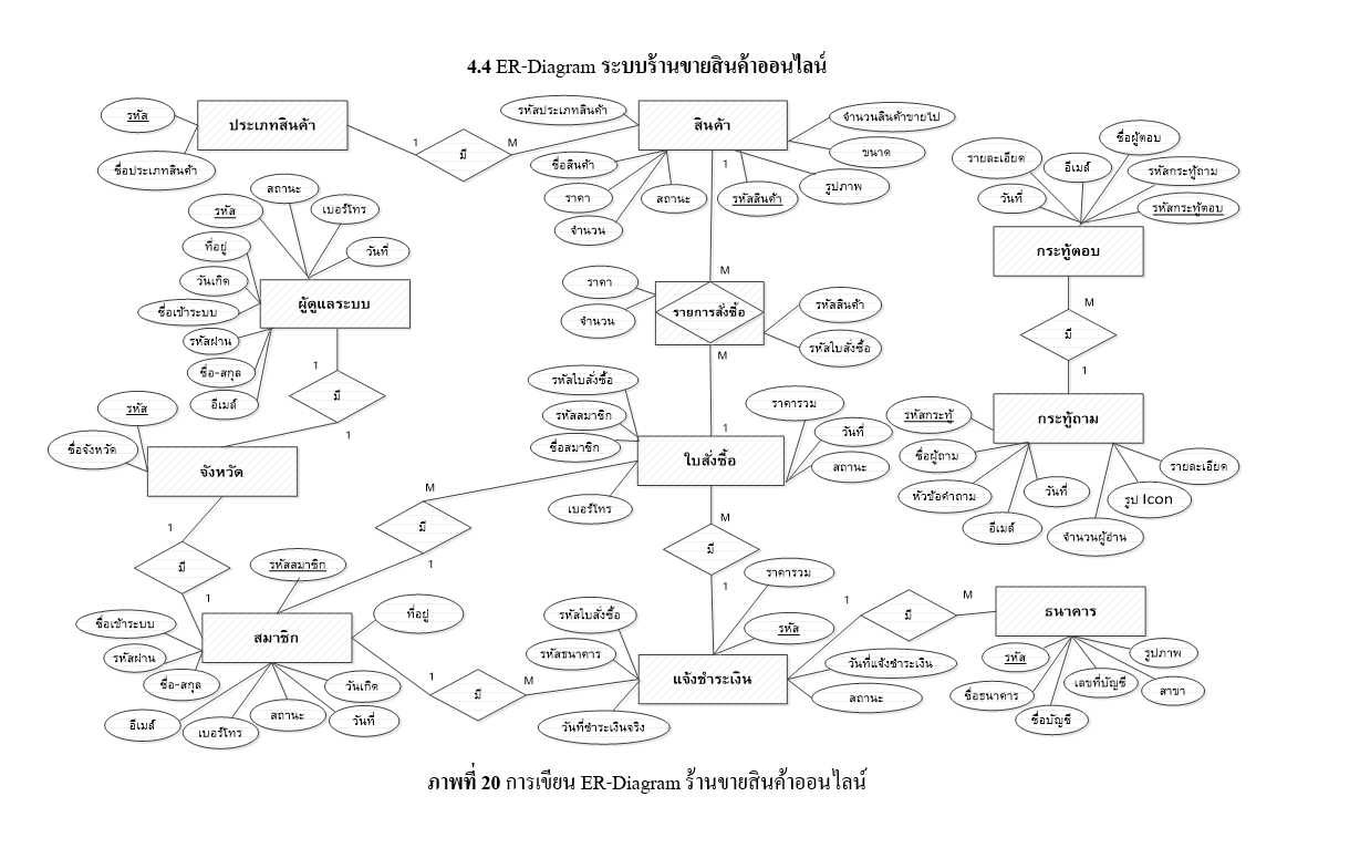 การทำเอกสาร ER Diagram