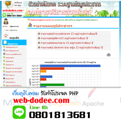 โปรเจคระบบเก็บข้อมูลประชากร
